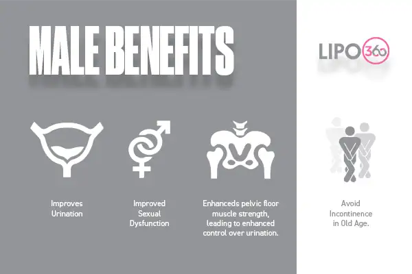 The ems chair therapy unveiled 3 male benefits of EMS Chair Scottish