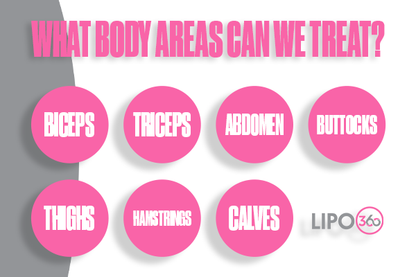 Revolutionising Muscle Repair: The Power of LIPO360 Body Sculpt Post-Injury 2 How Does LIPO360 Scottish Support the Muscle Healing Process?