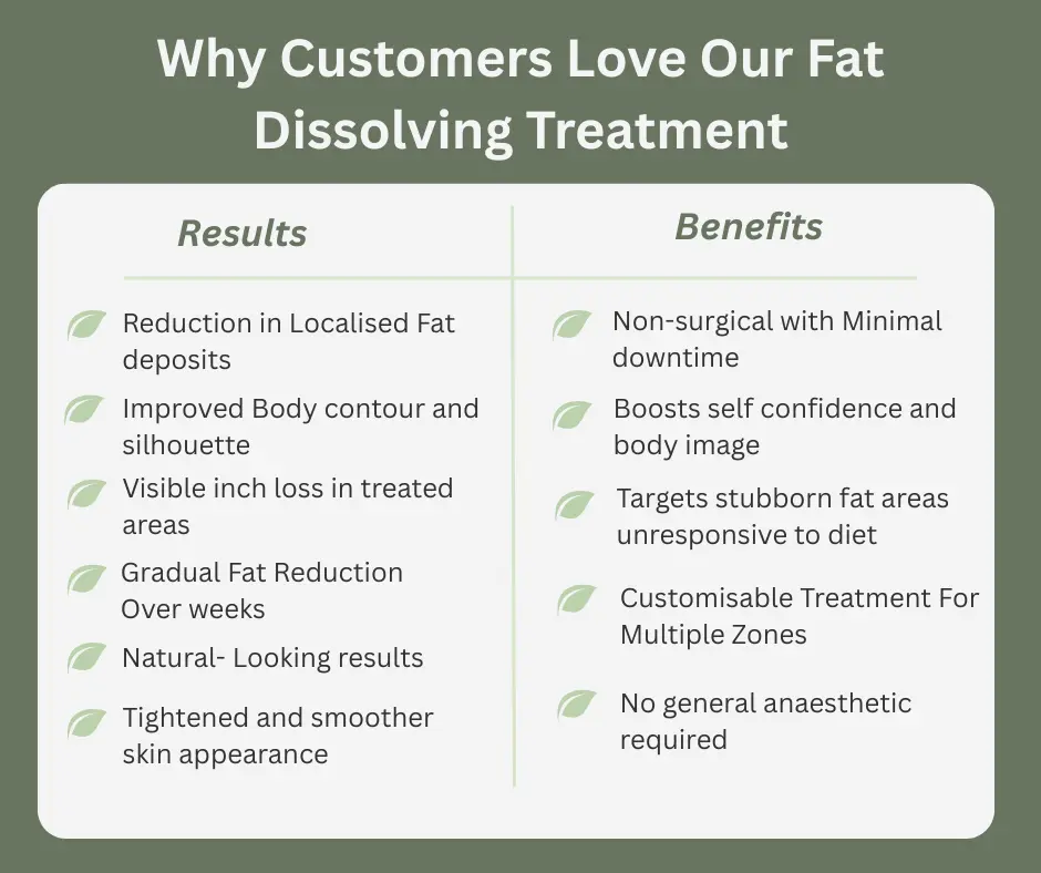 Uncovering the Mechanics of Fat-Dissolving Surgery 2 Fat-dissolving Scottish table of benefits
